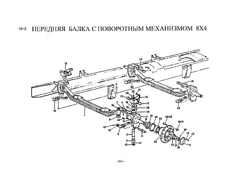 Передняя ось 8х4