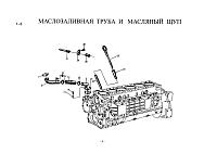 Маслозаливная трубка и масляный щуп