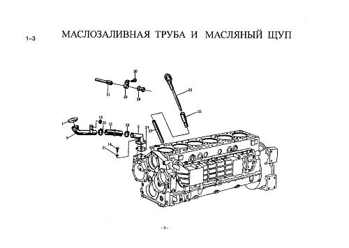 Маслозаливная трубка и масляный щуп