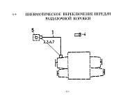 Пневматическое переключение раздаточной коробки