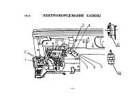 Электрооборудование кабины.