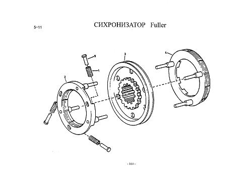 Синхронизатор Fuller