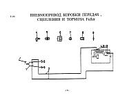 Пневмопривод КПП сцепления и тормоза Fuller