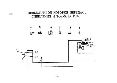 Пневмопривод КПП сцепления и тормоза Fuller