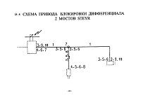 Схема блокировки 2 мостов STEYR