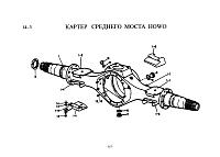 Картер среднего моста.