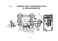 Блок управления и предохранителей