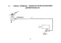 Схема блокировки дифференциала