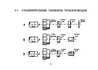 Тормозные фитинги