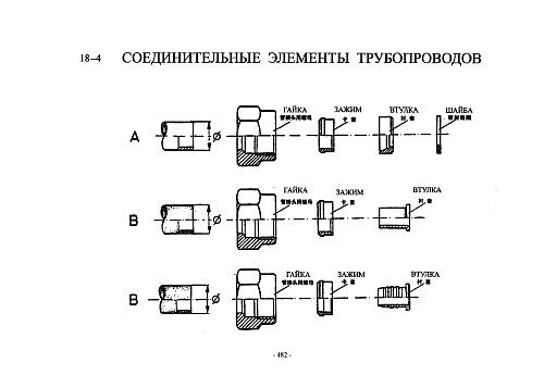 Тормозные фитинги